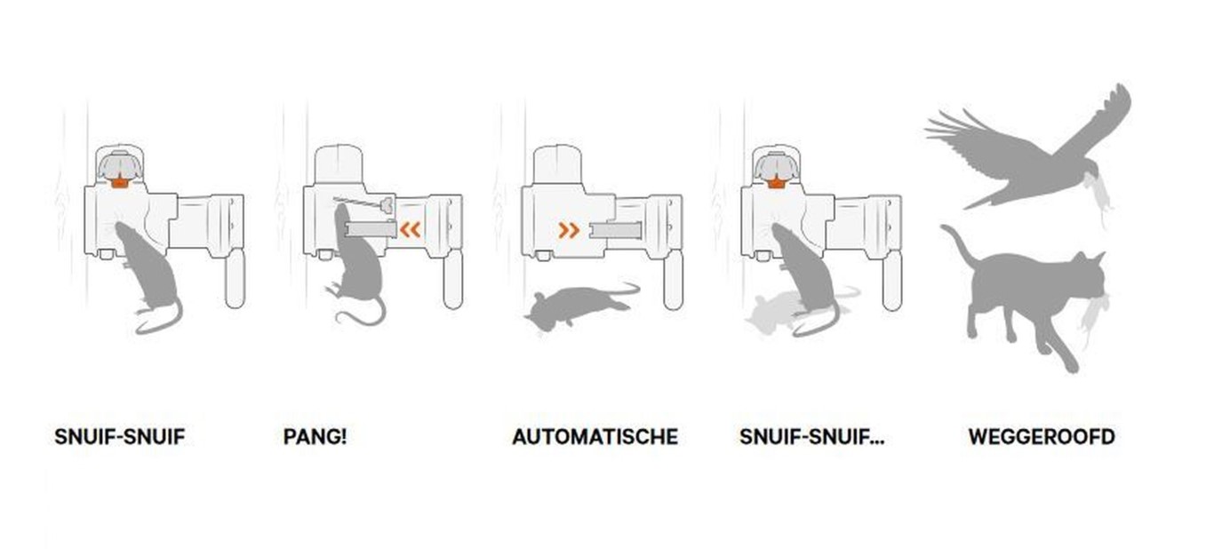 goodnature-ratten-muizenval-automaat